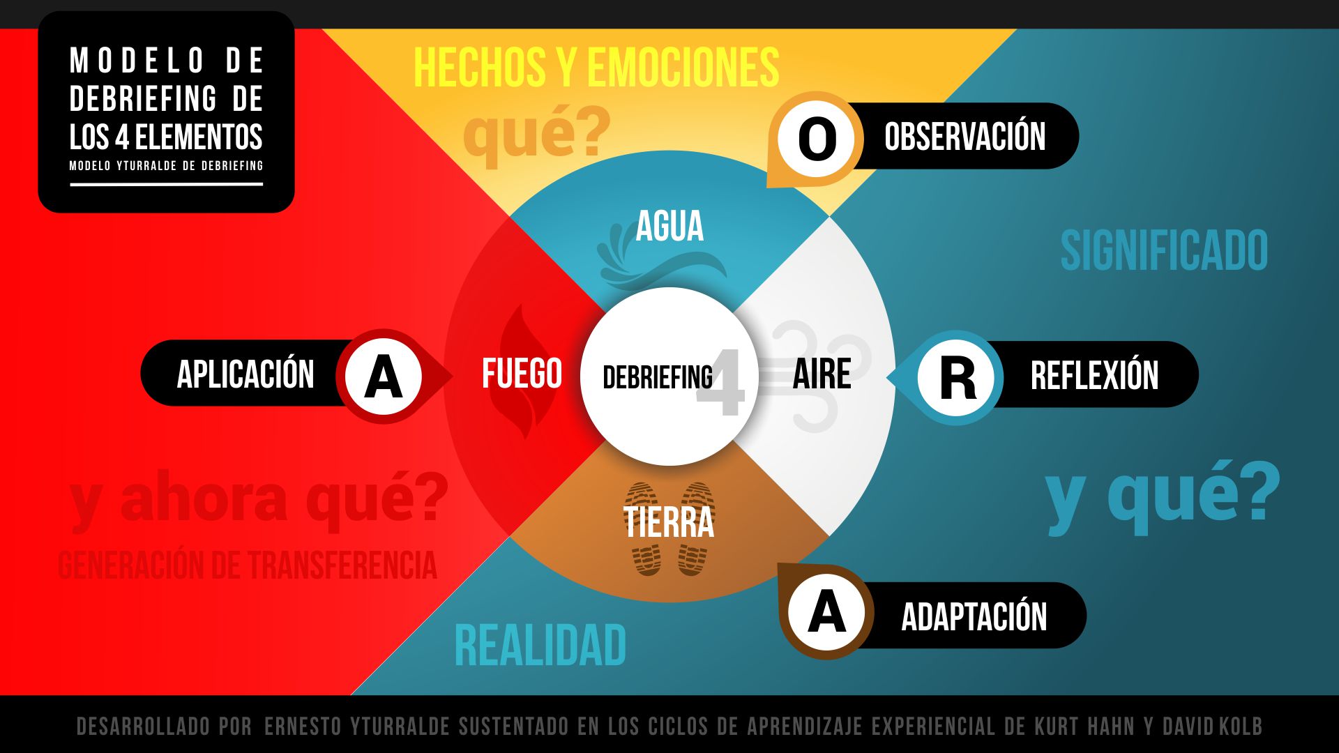 Técnica de Debriefing en procesos de Capacitación & Desarrollo